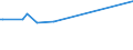 KN 29153600 /Exporte /Einheit = Preise (Euro/Tonne) /Partnerland: Benin /Meldeland: Europäische Union /29153600:Dinosebacetat (Iso)