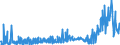 CN 29153900 /Exports /Unit = Prices (Euro/ton) /Partner: Luxembourg /Reporter: Eur27_2020 /29153900:Esters of Acetic Acid (Excl. Ethyl, Vinyl, N-butyl and Dinoseb (Iso) Acetates)