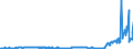 CN 29153900 /Exports /Unit = Prices (Euro/ton) /Partner: Russia /Reporter: Eur27_2020 /29153900:Esters of Acetic Acid (Excl. Ethyl, Vinyl, N-butyl and Dinoseb (Iso) Acetates)