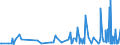 CN 29153900 /Exports /Unit = Prices (Euro/ton) /Partner: Armenia /Reporter: Eur27_2020 /29153900:Esters of Acetic Acid (Excl. Ethyl, Vinyl, N-butyl and Dinoseb (Iso) Acetates)