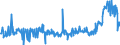 CN 29153900 /Exports /Unit = Prices (Euro/ton) /Partner: Serbia /Reporter: Eur27_2020 /29153900:Esters of Acetic Acid (Excl. Ethyl, Vinyl, N-butyl and Dinoseb (Iso) Acetates)