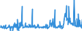 CN 29153900 /Exports /Unit = Prices (Euro/ton) /Partner: Egypt /Reporter: Eur27_2020 /29153900:Esters of Acetic Acid (Excl. Ethyl, Vinyl, N-butyl and Dinoseb (Iso) Acetates)