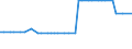 CN 29153900 /Exports /Unit = Prices (Euro/ton) /Partner: Burkina Faso /Reporter: Eur27_2020 /29153900:Esters of Acetic Acid (Excl. Ethyl, Vinyl, N-butyl and Dinoseb (Iso) Acetates)