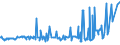 CN 29153900 /Exports /Unit = Prices (Euro/ton) /Partner: Senegal /Reporter: Eur27_2020 /29153900:Esters of Acetic Acid (Excl. Ethyl, Vinyl, N-butyl and Dinoseb (Iso) Acetates)