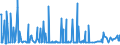 CN 29153900 /Exports /Unit = Prices (Euro/ton) /Partner: Nigeria /Reporter: Eur27_2020 /29153900:Esters of Acetic Acid (Excl. Ethyl, Vinyl, N-butyl and Dinoseb (Iso) Acetates)