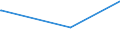 CN 29153900 /Exports /Unit = Prices (Euro/ton) /Partner: Rwanda /Reporter: Eur27_2020 /29153900:Esters of Acetic Acid (Excl. Ethyl, Vinyl, N-butyl and Dinoseb (Iso) Acetates)