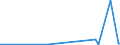 CN 29153900 /Exports /Unit = Prices (Euro/ton) /Partner: Zimbabwe /Reporter: Eur27_2020 /29153900:Esters of Acetic Acid (Excl. Ethyl, Vinyl, N-butyl and Dinoseb (Iso) Acetates)