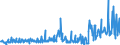 CN 29153900 /Exports /Unit = Prices (Euro/ton) /Partner: South Africa /Reporter: Eur27_2020 /29153900:Esters of Acetic Acid (Excl. Ethyl, Vinyl, N-butyl and Dinoseb (Iso) Acetates)