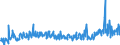 CN 29153900 /Exports /Unit = Prices (Euro/ton) /Partner: Usa /Reporter: Eur27_2020 /29153900:Esters of Acetic Acid (Excl. Ethyl, Vinyl, N-butyl and Dinoseb (Iso) Acetates)