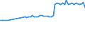 CN 29154000 /Exports /Unit = Prices (Euro/ton) /Partner: United Kingdom(Northern Ireland) /Reporter: Eur27_2020 /29154000:Mono- di- or Trichloroacetic Acids, Their Salts and Esters