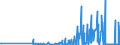 CN 29154000 /Exports /Unit = Prices (Euro/ton) /Partner: Norway /Reporter: Eur27_2020 /29154000:Mono- di- or Trichloroacetic Acids, Their Salts and Esters