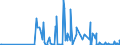 CN 29154000 /Exports /Unit = Prices (Euro/ton) /Partner: Estonia /Reporter: Eur27_2020 /29154000:Mono- di- or Trichloroacetic Acids, Their Salts and Esters