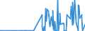 CN 29154000 /Exports /Unit = Prices (Euro/ton) /Partner: Bosnia-herz. /Reporter: Eur27_2020 /29154000:Mono- di- or Trichloroacetic Acids, Their Salts and Esters