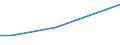 CN 29154000 /Exports /Unit = Prices (Euro/ton) /Partner: Serb.monten. /Reporter: Eur15 /29154000:Mono- di- or Trichloroacetic Acids, Their Salts and Esters