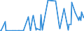 CN 29154000 /Exports /Unit = Prices (Euro/ton) /Partner: For.jrep.mac /Reporter: Eur27_2020 /29154000:Mono- di- or Trichloroacetic Acids, Their Salts and Esters