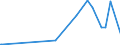 CN 29154000 /Exports /Unit = Prices (Euro/ton) /Partner: Libya /Reporter: Eur27_2020 /29154000:Mono- di- or Trichloroacetic Acids, Their Salts and Esters