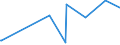 KN 29154000 /Exporte /Einheit = Preise (Euro/Tonne) /Partnerland: Uganda /Meldeland: Eur27_2020 /29154000:Monochloressigsäure, Dichloressigsäure Oder Trichloressigsäure, Ihre Salze und Ester