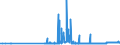 CN 29154000 /Exports /Unit = Prices (Euro/ton) /Partner: South Africa /Reporter: Eur27_2020 /29154000:Mono- di- or Trichloroacetic Acids, Their Salts and Esters