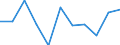 KN 29155000 /Exporte /Einheit = Preise (Euro/Tonne) /Partnerland: Belgien/Luxemburg /Meldeland: Eur27 /29155000:Propionsäure, Ihre Salze und Ester