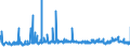 KN 29155000 /Exporte /Einheit = Preise (Euro/Tonne) /Partnerland: Daenemark /Meldeland: Eur27_2020 /29155000:Propionsäure, Ihre Salze und Ester