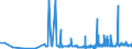 CN 29155000 /Exports /Unit = Prices (Euro/ton) /Partner: Luxembourg /Reporter: Eur27_2020 /29155000:Propionic Acid, its Salts and Esters