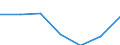 CN 29155000 /Exports /Unit = Prices (Euro/ton) /Partner: Switzerland /Reporter: Eur27 /29155000:Propionic Acid, its Salts and Esters