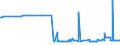 CN 29155000 /Exports /Unit = Prices (Euro/ton) /Partner: Liechtenstein /Reporter: Eur27_2020 /29155000:Propionic Acid, its Salts and Esters