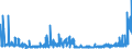 CN 29155000 /Exports /Unit = Prices (Euro/ton) /Partner: Switzerland /Reporter: Eur27_2020 /29155000:Propionic Acid, its Salts and Esters