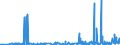 CN 29155000 /Exports /Unit = Prices (Euro/ton) /Partner: Latvia /Reporter: Eur27_2020 /29155000:Propionic Acid, its Salts and Esters