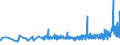 CN 29155000 /Exports /Unit = Prices (Euro/ton) /Partner: Lithuania /Reporter: Eur27_2020 /29155000:Propionic Acid, its Salts and Esters