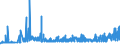 CN 29155000 /Exports /Unit = Prices (Euro/ton) /Partner: Slovakia /Reporter: Eur27_2020 /29155000:Propionic Acid, its Salts and Esters