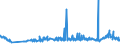 CN 29155000 /Exports /Unit = Prices (Euro/ton) /Partner: Ukraine /Reporter: Eur27_2020 /29155000:Propionic Acid, its Salts and Esters