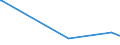 CN 29155000 /Exports /Unit = Prices (Euro/ton) /Partner: Tadjikistan /Reporter: Eur27_2020 /29155000:Propionic Acid, its Salts and Esters