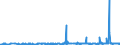 CN 29155000 /Exports /Unit = Prices (Euro/ton) /Partner: Serbia /Reporter: Eur27_2020 /29155000:Propionic Acid, its Salts and Esters