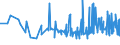 CN 29155000 /Exports /Unit = Prices (Euro/ton) /Partner: Algeria /Reporter: Eur27_2020 /29155000:Propionic Acid, its Salts and Esters