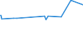 CN 29155000 /Exports /Unit = Prices (Euro/ton) /Partner: Cape Verde /Reporter: Eur27_2020 /29155000:Propionic Acid, its Salts and Esters