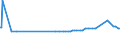 CN 29155000 /Exports /Unit = Prices (Euro/ton) /Partner: Tanzania /Reporter: Eur27_2020 /29155000:Propionic Acid, its Salts and Esters