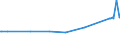 CN 29155000 /Exports /Unit = Prices (Euro/ton) /Partner: Mozambique /Reporter: Eur27_2020 /29155000:Propionic Acid, its Salts and Esters