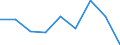 CN 29156010 /Exports /Unit = Prices (Euro/ton) /Partner: Germany /Reporter: Eur27 /29156010:Butyric Acids and Their Salts and Esters