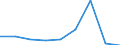 KN 29156010 /Exporte /Einheit = Preise (Euro/Tonne) /Partnerland: Griechenland /Meldeland: Eur27 /29156010:Buttersaeure und Isobuttersaeure, Ihre Salze und Ester