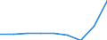 KN 29156010 /Exporte /Einheit = Preise (Euro/Tonne) /Partnerland: Ceuta /Meldeland: Eur27 /29156010:Buttersaeure und Isobuttersaeure, Ihre Salze und Ester