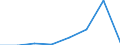 KN 29156010 /Exporte /Einheit = Preise (Euro/Tonne) /Partnerland: Island /Meldeland: Eur27 /29156010:Buttersaeure und Isobuttersaeure, Ihre Salze und Ester