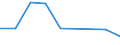 KN 29156010 /Exporte /Einheit = Preise (Euro/Tonne) /Partnerland: Norwegen /Meldeland: Eur27 /29156010:Buttersaeure und Isobuttersaeure, Ihre Salze und Ester