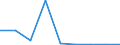 KN 29156010 /Exporte /Einheit = Preise (Euro/Tonne) /Partnerland: Schweden /Meldeland: Eur27 /29156010:Buttersaeure und Isobuttersaeure, Ihre Salze und Ester