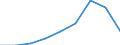 KN 29156010 /Exporte /Einheit = Preise (Euro/Tonne) /Partnerland: Finnland /Meldeland: Eur27 /29156010:Buttersaeure und Isobuttersaeure, Ihre Salze und Ester