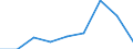 CN 29156010 /Exports /Unit = Prices (Euro/ton) /Partner: Austria /Reporter: Eur27 /29156010:Butyric Acids and Their Salts and Esters