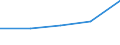 KN 29156010 /Exporte /Einheit = Preise (Euro/Tonne) /Partnerland: Jugoslawien /Meldeland: Eur27 /29156010:Buttersaeure und Isobuttersaeure, Ihre Salze und Ester