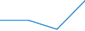 CN 29156010 /Exports /Unit = Prices (Euro/ton) /Partner: Czech Rep. /Reporter: Eur27 /29156010:Butyric Acids and Their Salts and Esters