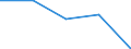 CN 29156010 /Exports /Unit = Prices (Euro/ton) /Partner: Czechoslovak /Reporter: Eur27 /29156010:Butyric Acids and Their Salts and Esters