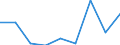 KN 29156010 /Exporte /Einheit = Preise (Euro/Tonne) /Partnerland: Ungarn /Meldeland: Eur27 /29156010:Buttersaeure und Isobuttersaeure, Ihre Salze und Ester